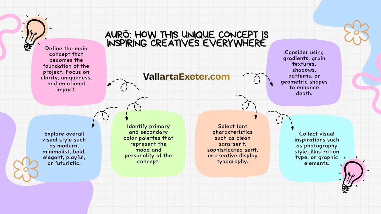 Aurö